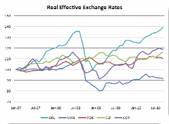 Стабильный курс