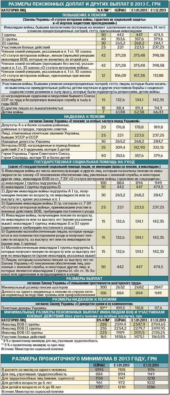 Размерсоцвыплат_1